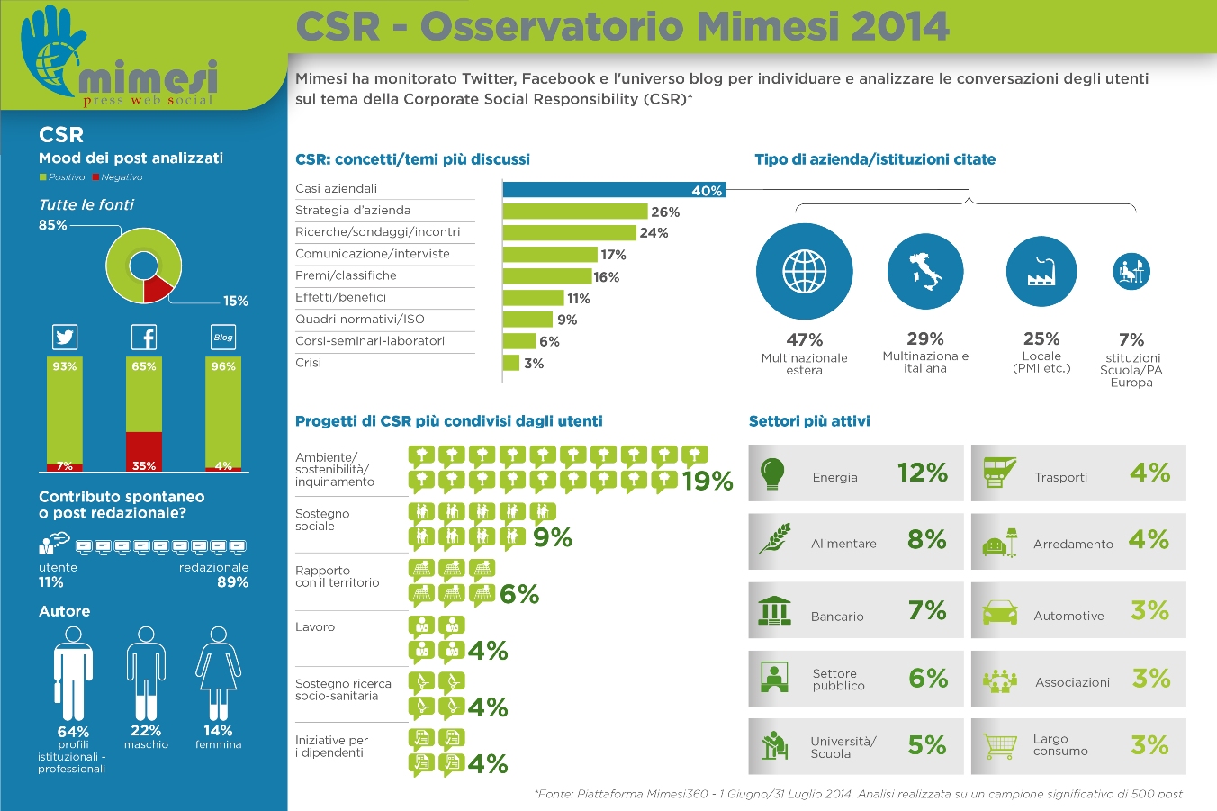 Infografica