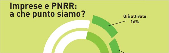pnrr