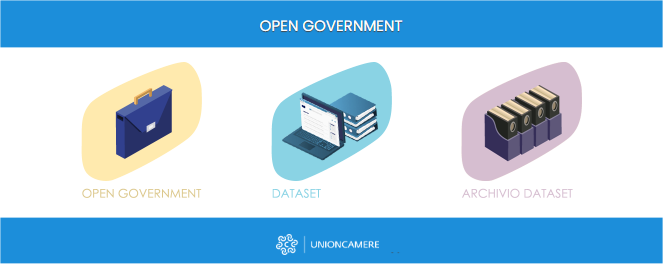 opengov