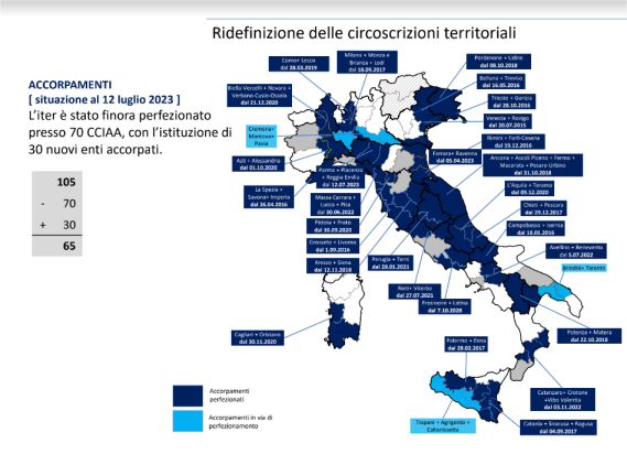 accorpamenti