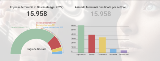 imprenditoria femminile