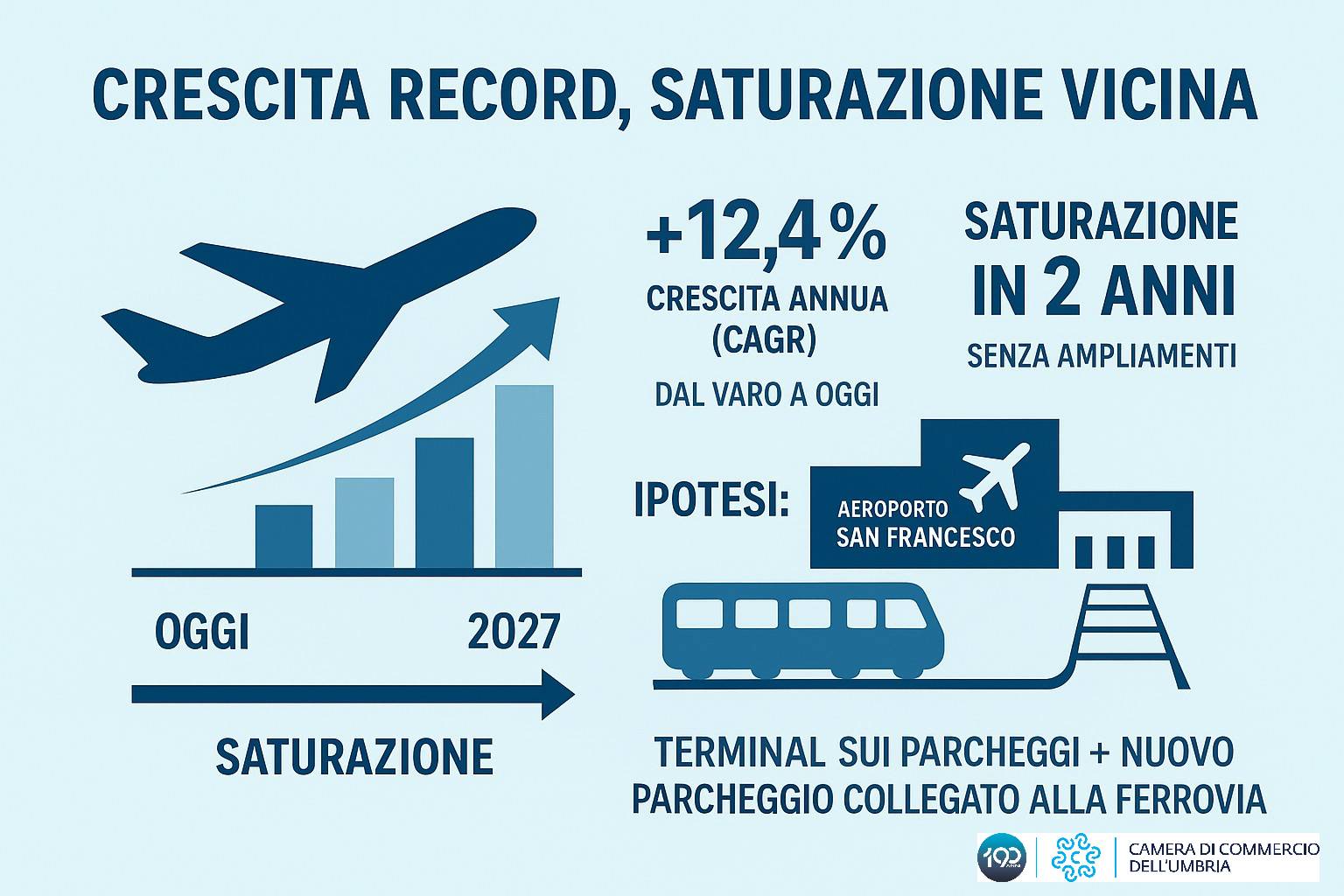infrastrutture