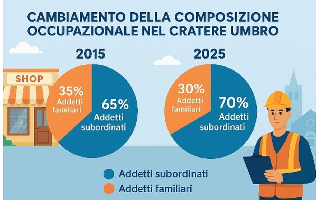 occupazione