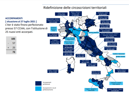accorpamenti