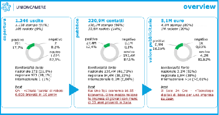 dicono di noi report