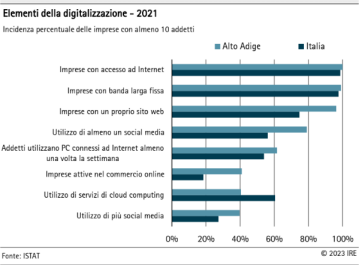 digitalizzazione