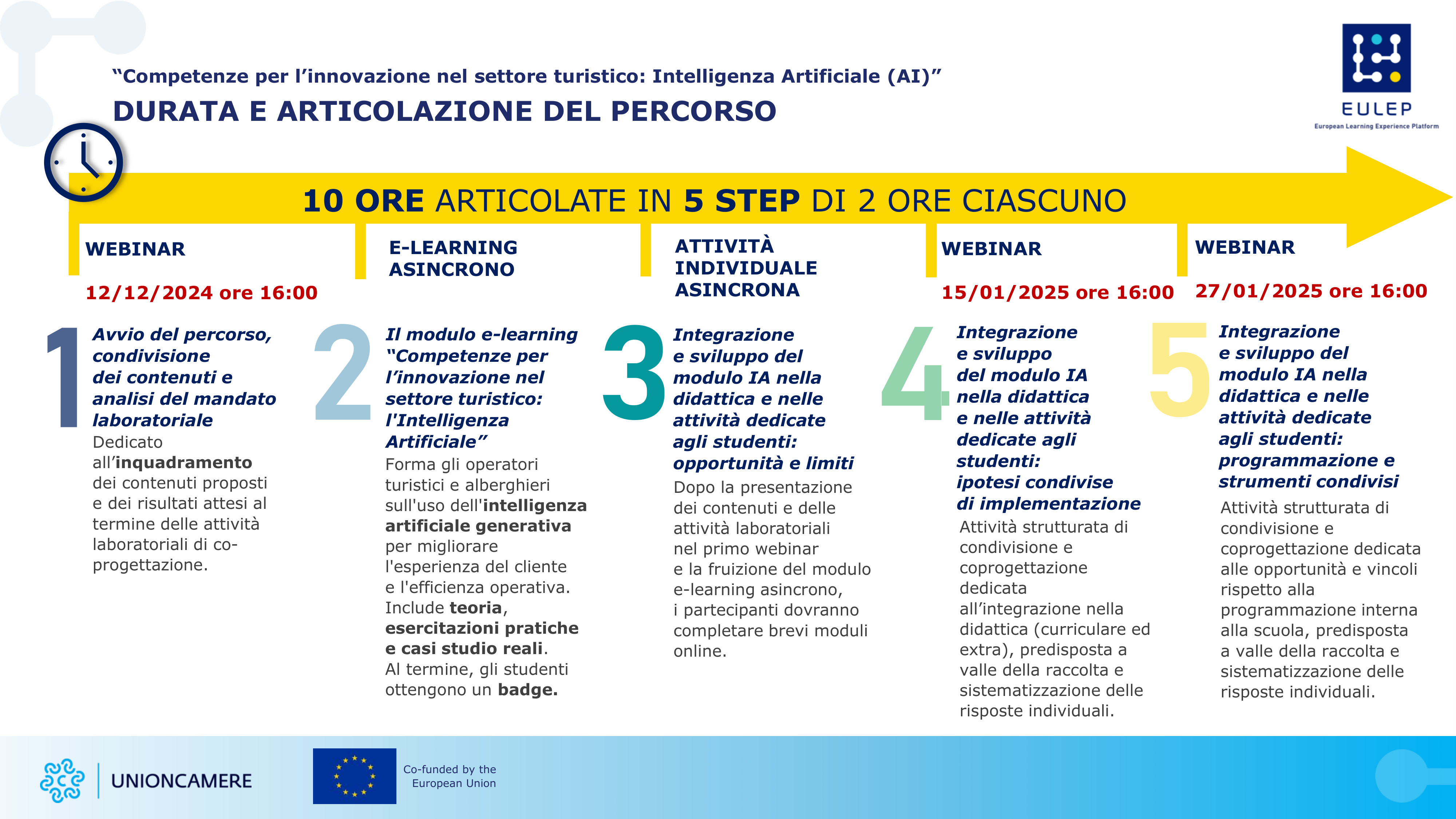 formazione