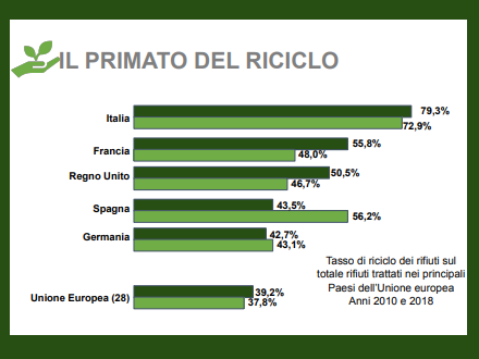 greenitaly