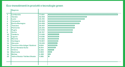 greenitaly