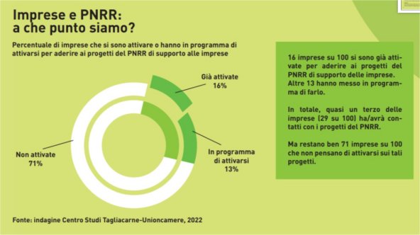 pnrr