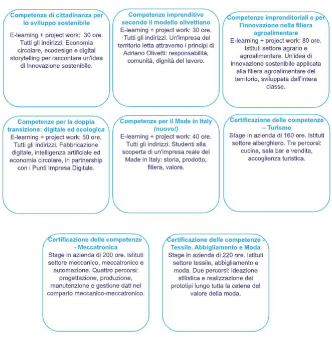 certificazione competenze