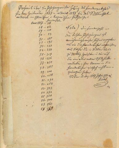 Statistica ospiti alloggiati dal 1867