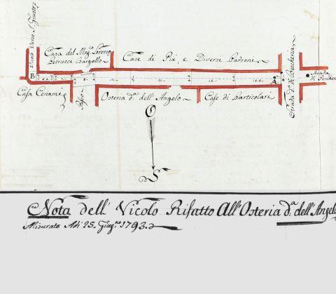 Planimetria, 1793