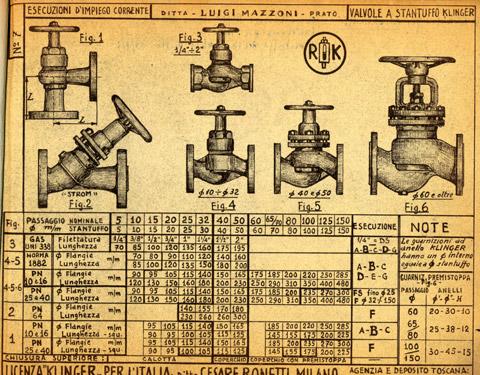 Primo listino Mazzoni dopo la ripresa e la riorganizzazione della ditta nel dopoguerra. I prodotti raffigurati sono stati eseguiti a tratteggio dall’allora neo geometra Luigi, tuttora titolare. (1951)