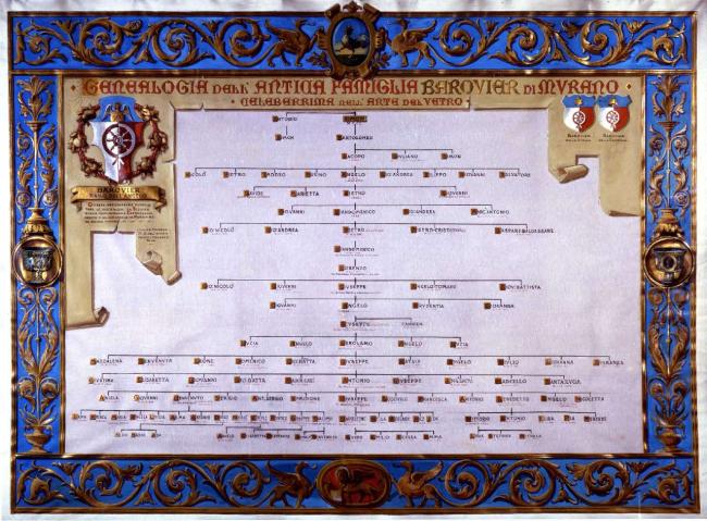 L'albero genealogico della famiglia